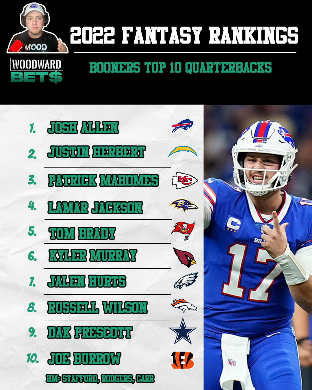 Booner’s Fantasy Quarterbacks Rankings