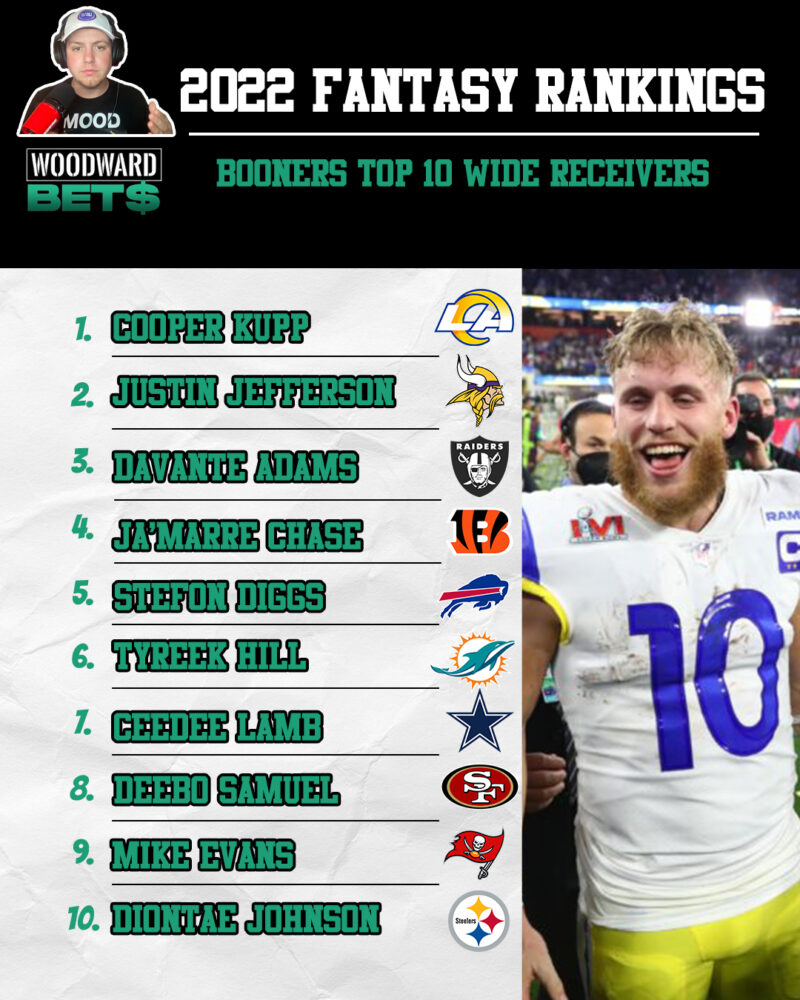 Booner’s Fantasy Wide Receiver Rankings Woodward Sports Network