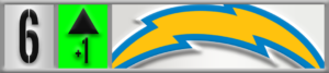 Chargers NFL