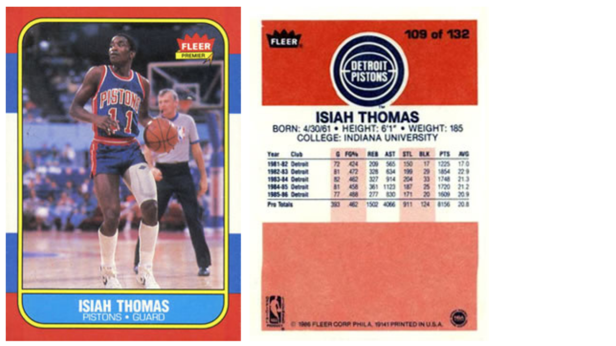 NBA's Most Iconic Rookie Cards Part 1 Woodward Sports Network